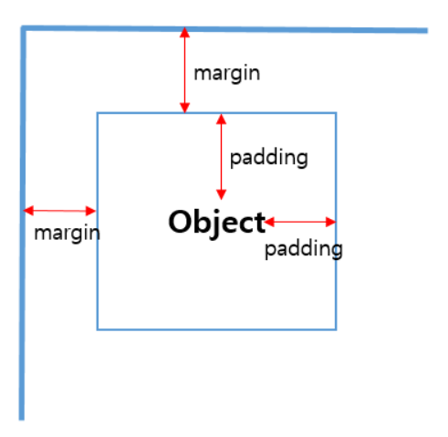 CSS