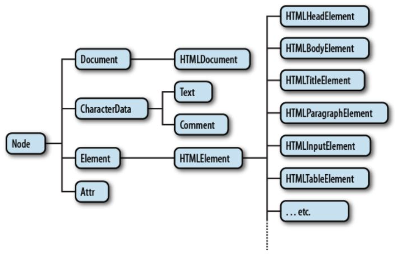 Doc node