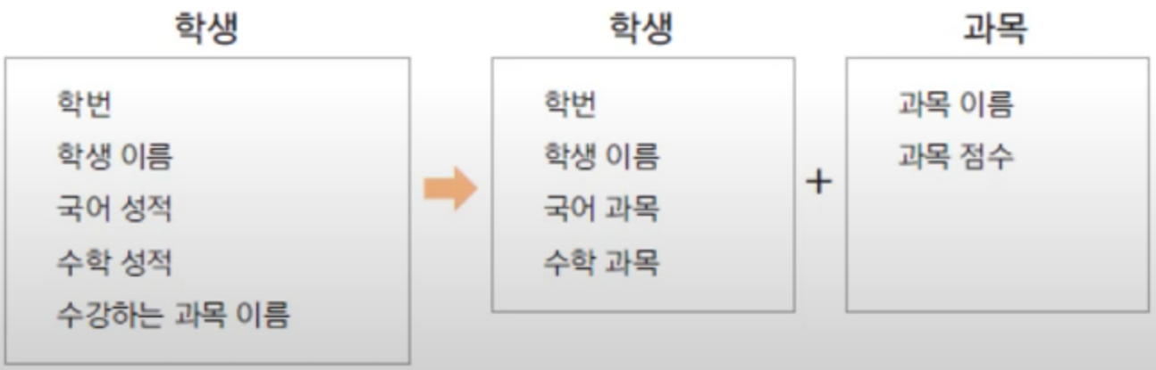 참조 자료형의 예