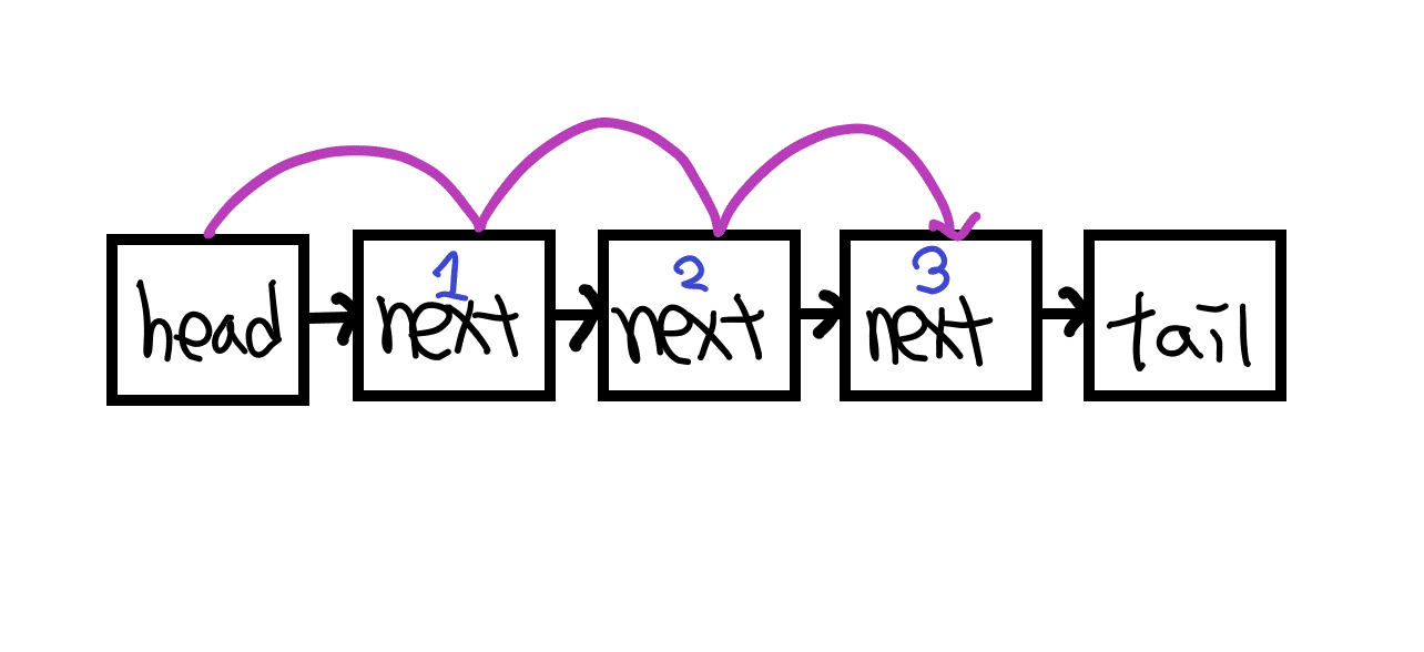 linkedlist serch.gif