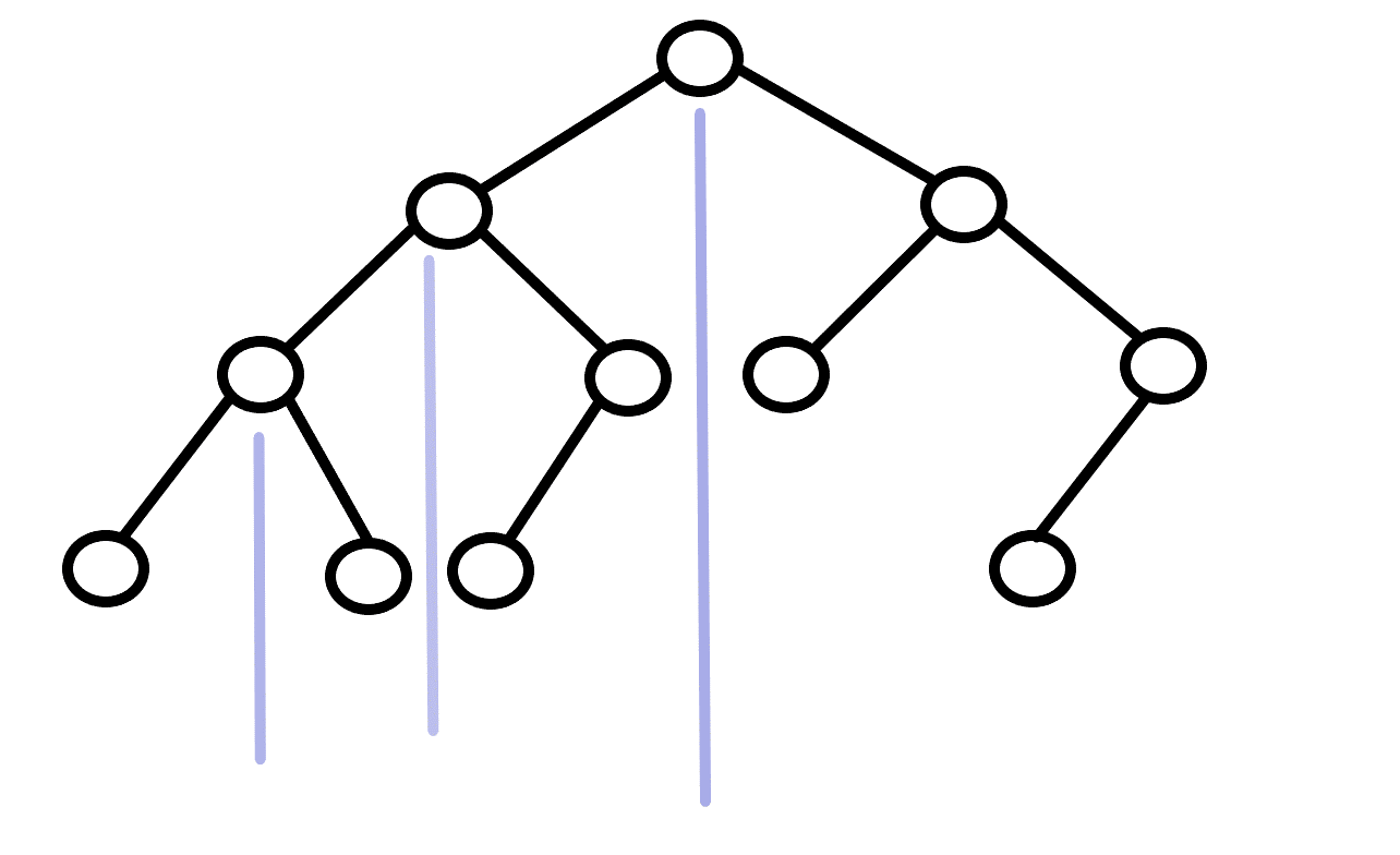 Tree vs Binary Search Tree / javascript 구현 | 개발 노트
